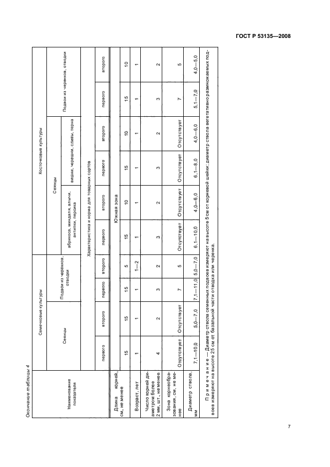 ГОСТ Р 53135-2008