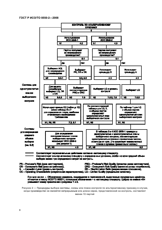 ГОСТ Р ИСО/ТО 8550-2-2008