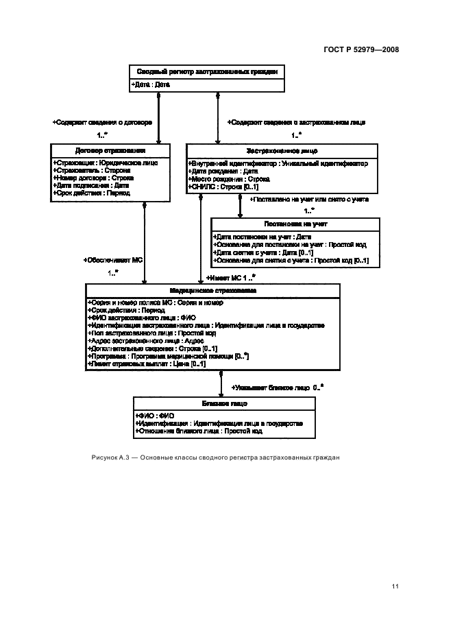 ГОСТ Р 52979-2008