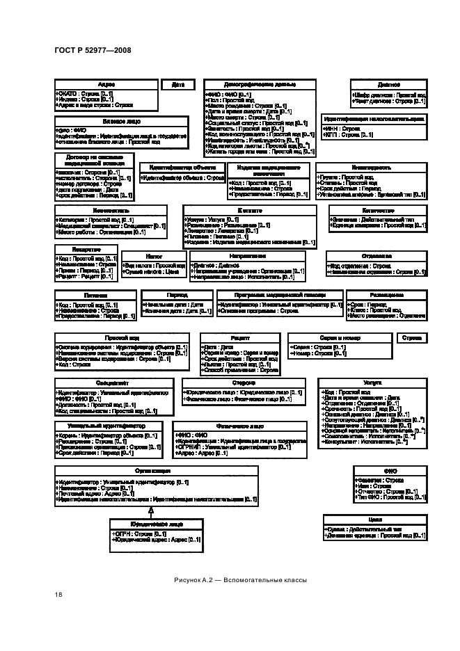 ГОСТ Р 52977-2008