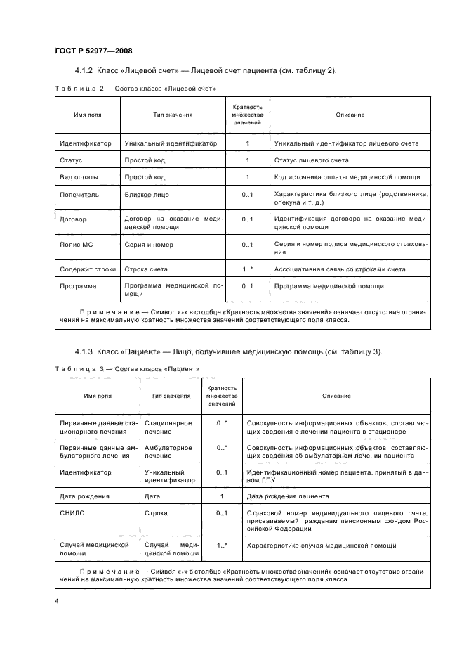 ГОСТ Р 52977-2008