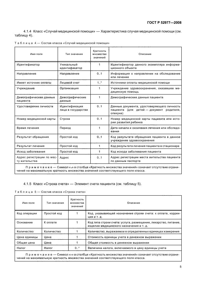 ГОСТ Р 52977-2008
