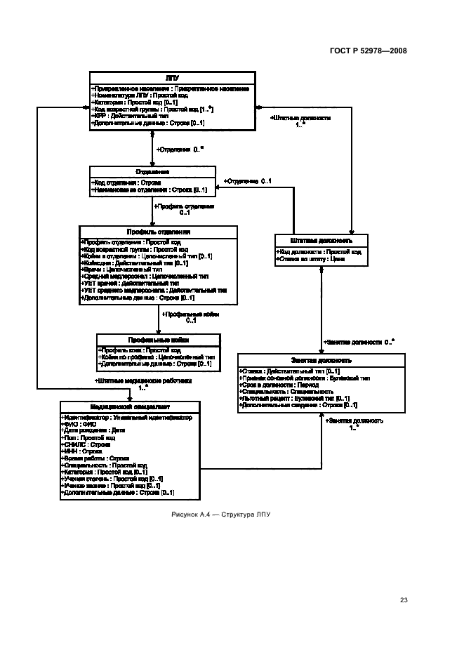 ГОСТ Р 52978-2008