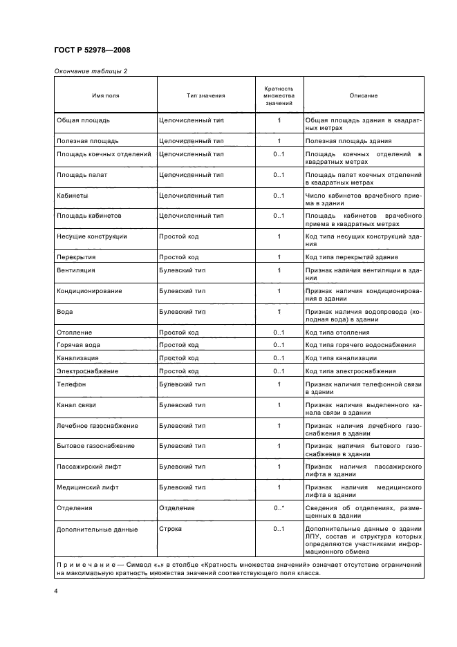 ГОСТ Р 52978-2008