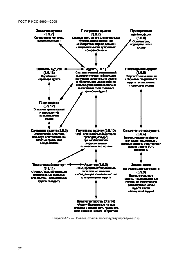ГОСТ Р ИСО 9000-2008