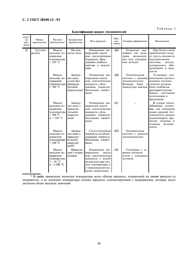 ГОСТ 28549.12-91