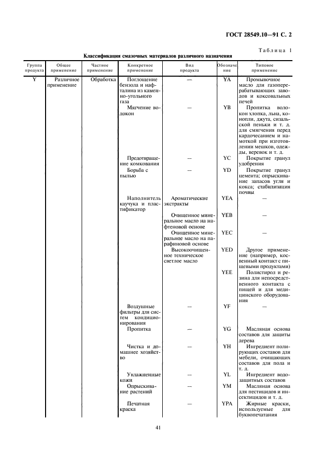 ГОСТ 28549.10-91