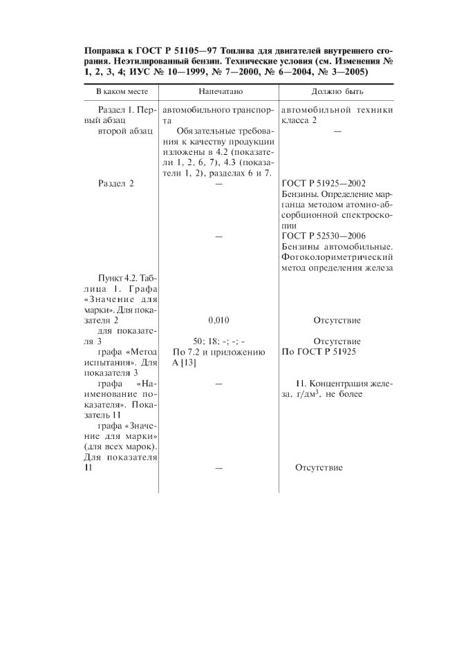 Поправка к ГОСТ Р 51105-97