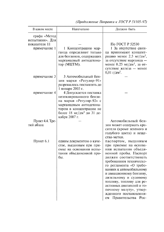 Поправка к ГОСТ Р 51105-97