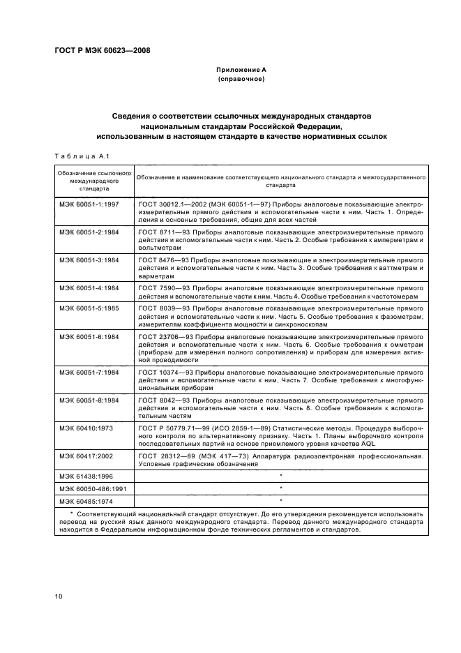 ГОСТ Р МЭК 60623-2008