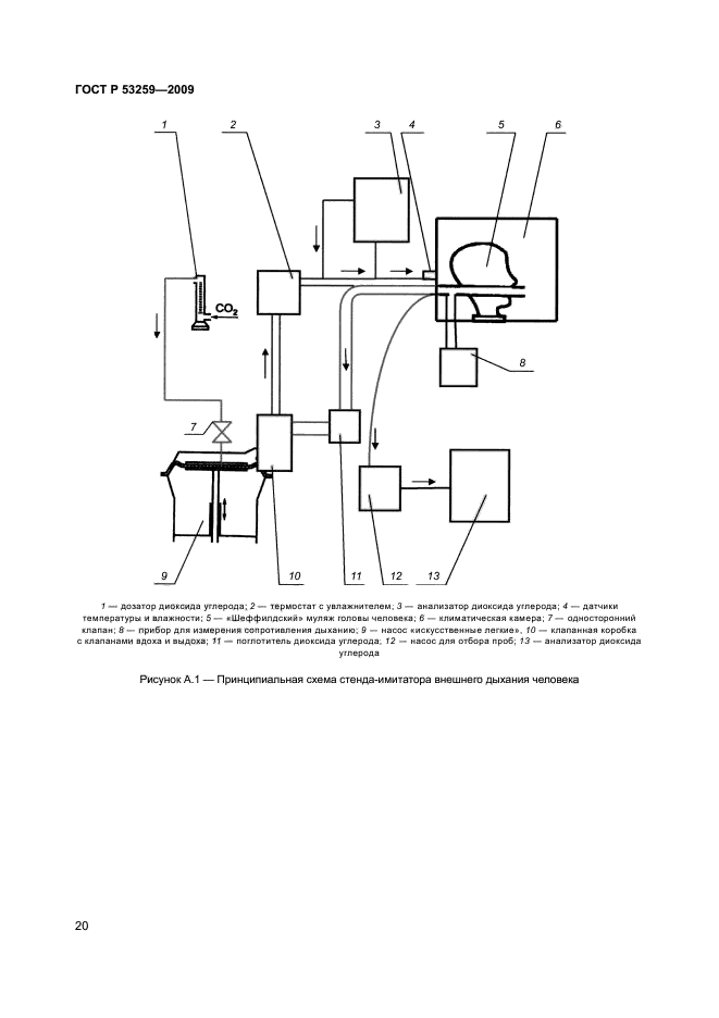 ГОСТ Р 53259-2009