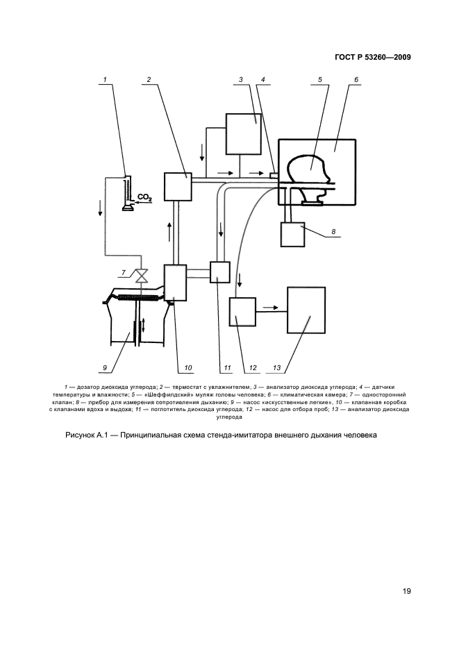 ГОСТ Р 53260-2009
