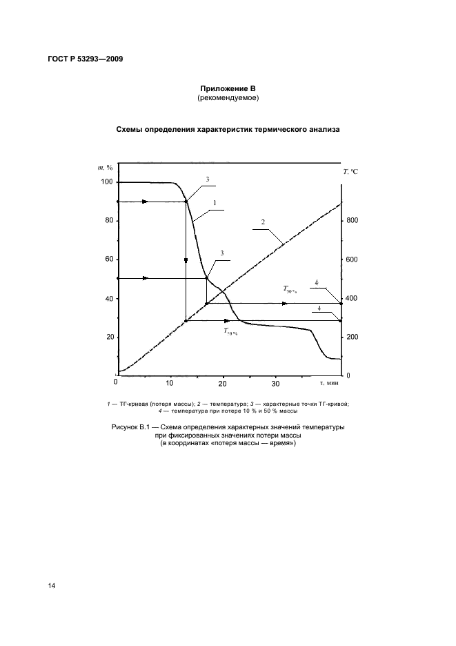 ГОСТ Р 53293-2009