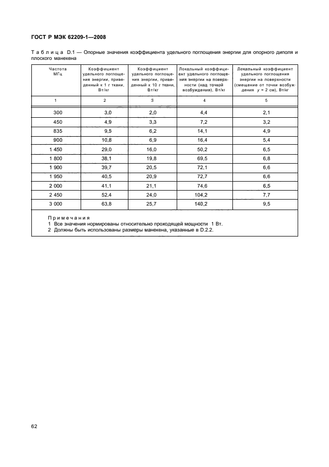 ГОСТ Р МЭК 62209-1-2008