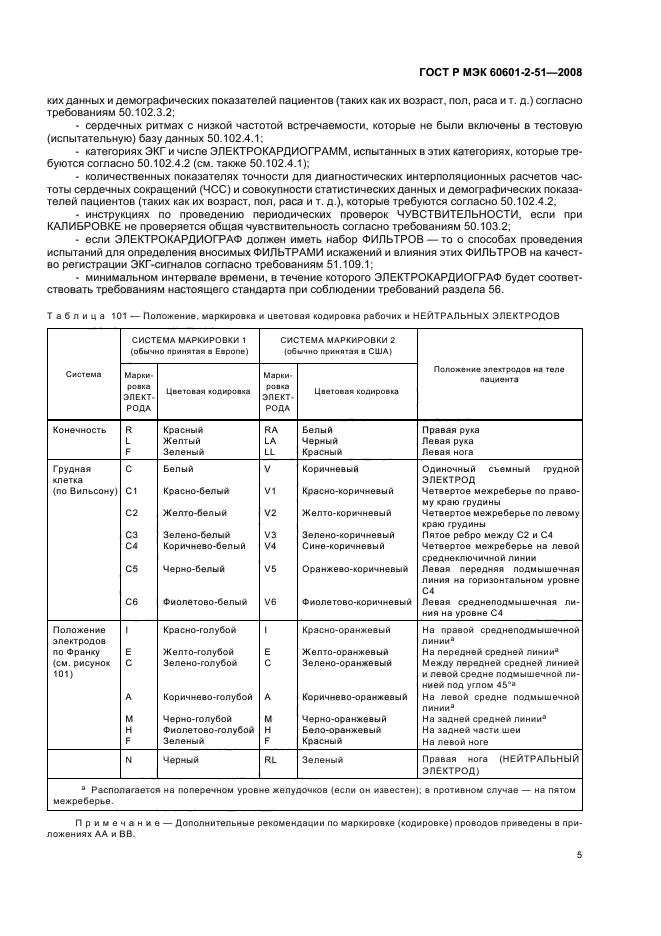 ГОСТ Р МЭК 60601-2-51-2008