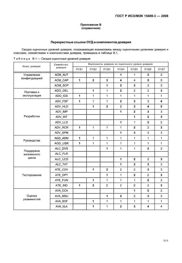 ГОСТ Р ИСО/МЭК 15408-3-2008