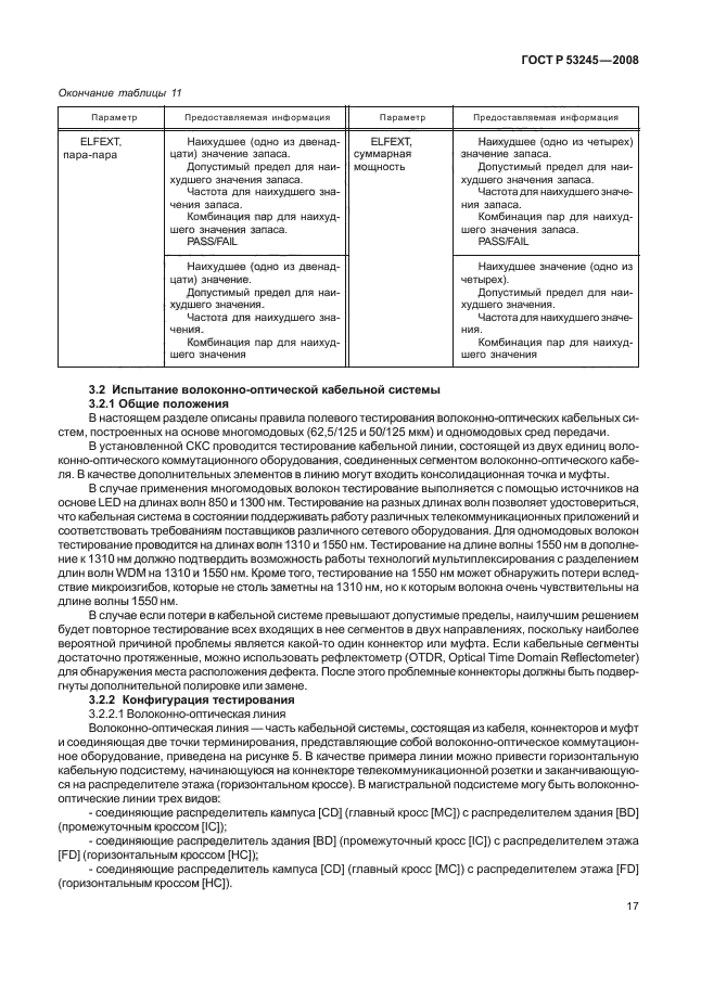 ГОСТ Р 53245-2008