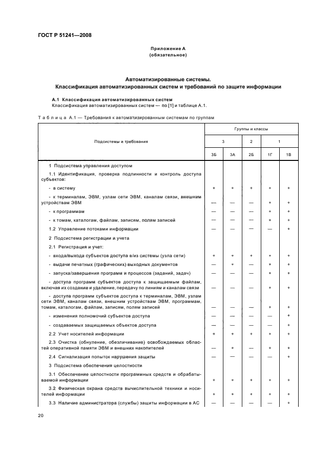 ГОСТ Р 51241-2008