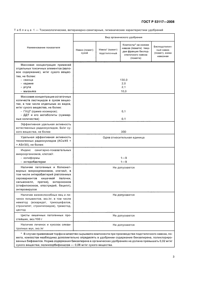 ГОСТ Р 53117-2008