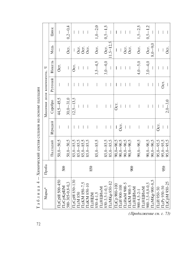 Изменение №2 к ГОСТ 30649-99