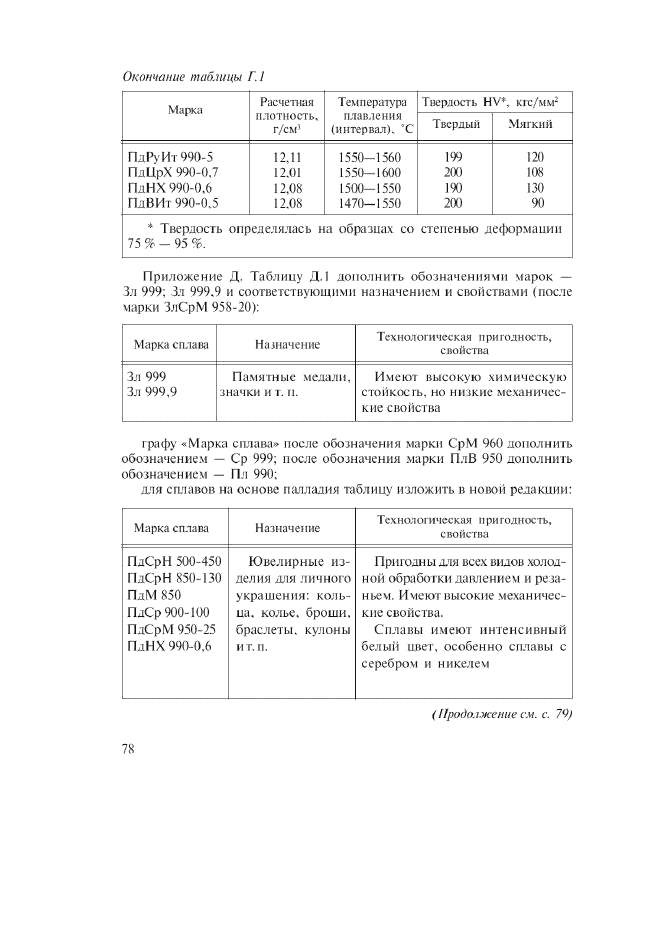 Изменение №2 к ГОСТ 30649-99