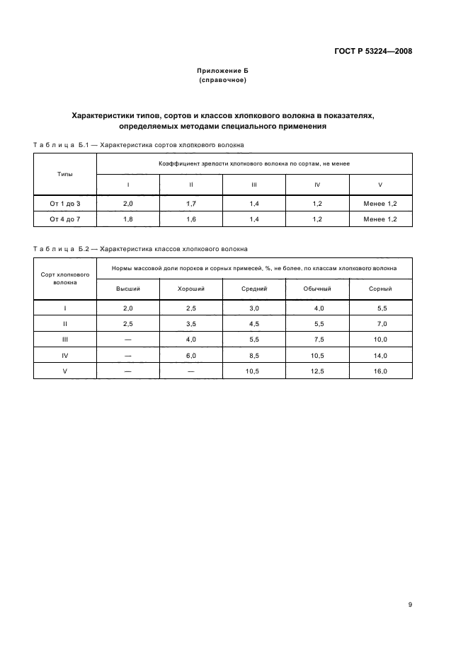ГОСТ Р 53224-2008