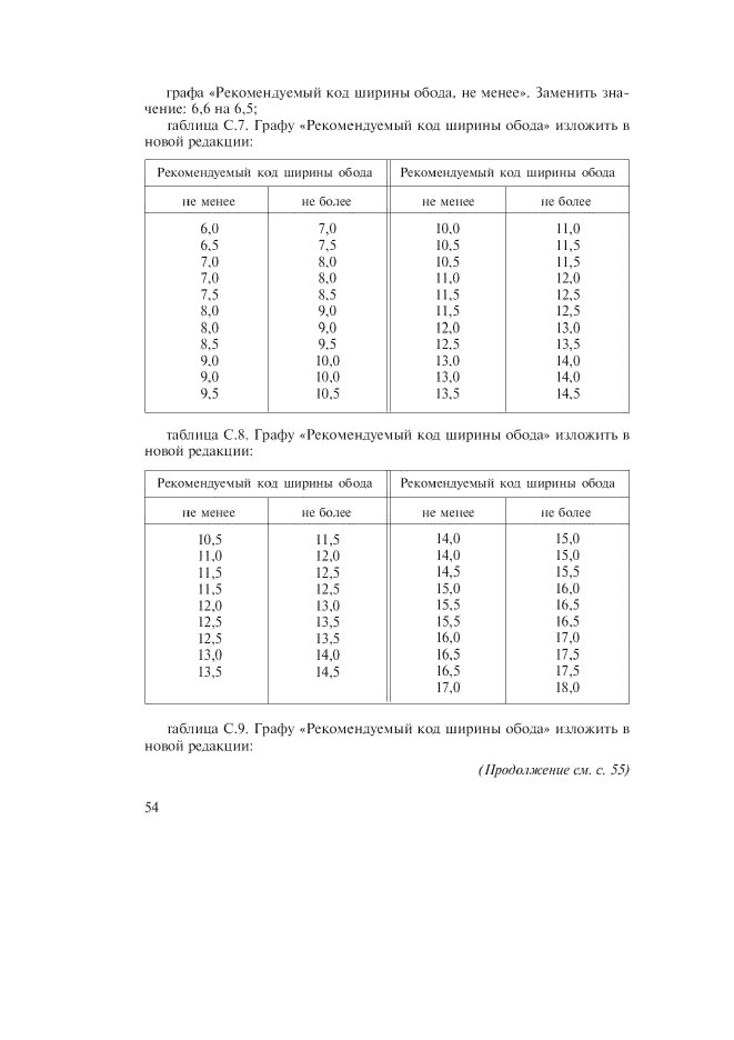 Изменение №1 к ГОСТ Р ИСО 4000-1-2005