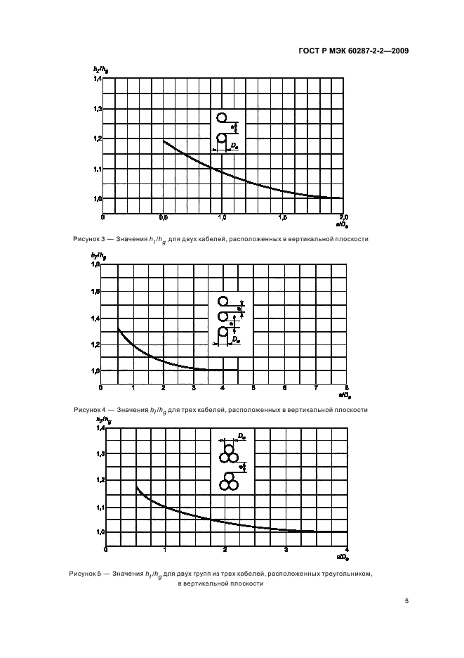 ГОСТ Р МЭК 60287-2-2-2009