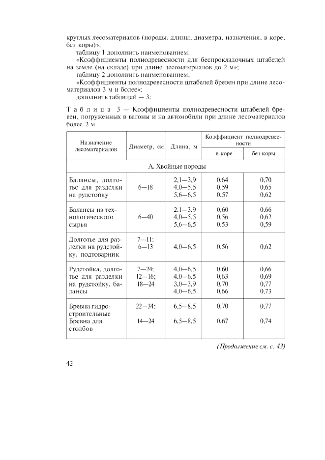 Изменение №1 к ГОСТ Р 52117-2003