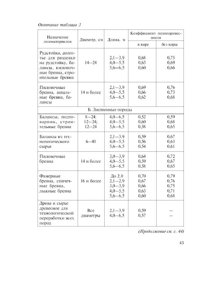 Изменение №1 к ГОСТ Р 52117-2003