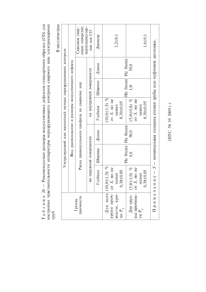Изменение №1 к ГОСТ Р 52203-2004