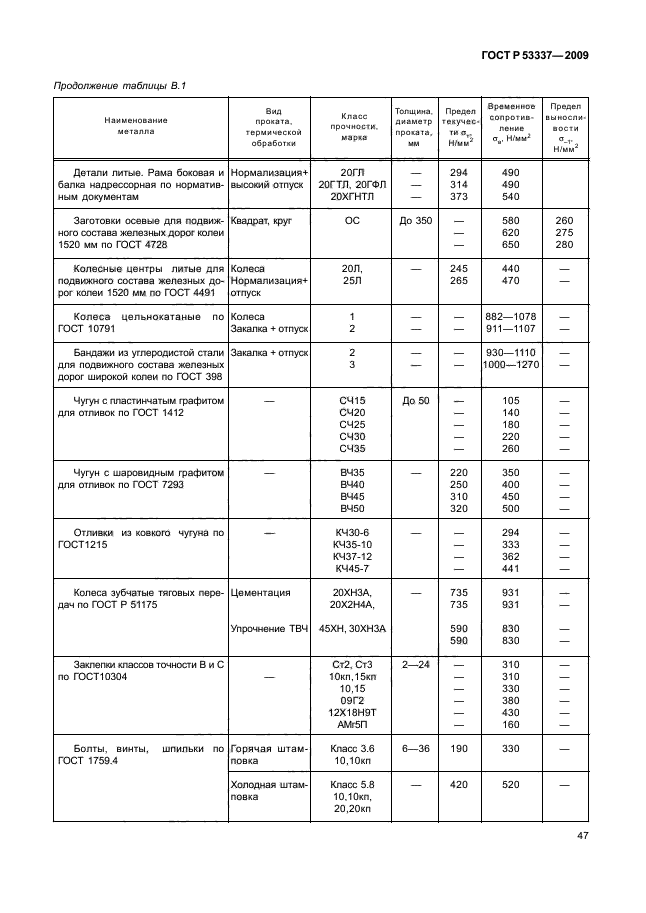 ГОСТ Р 53337-2009