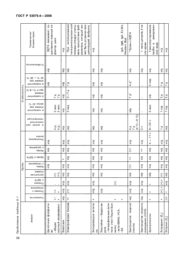 ГОСТ Р 53079.4-2008