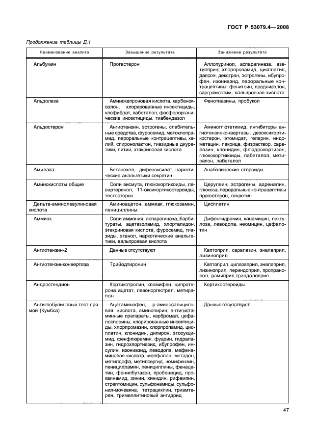 ГОСТ Р 53079.4-2008