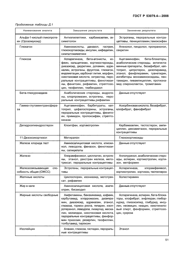 ГОСТ Р 53079.4-2008