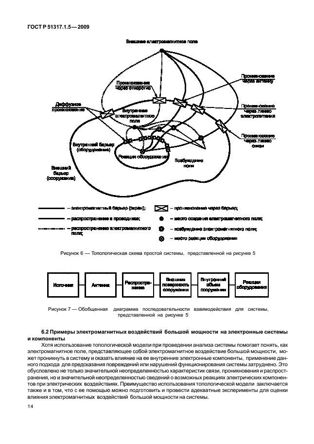 ГОСТ Р 51317.1.5-2009