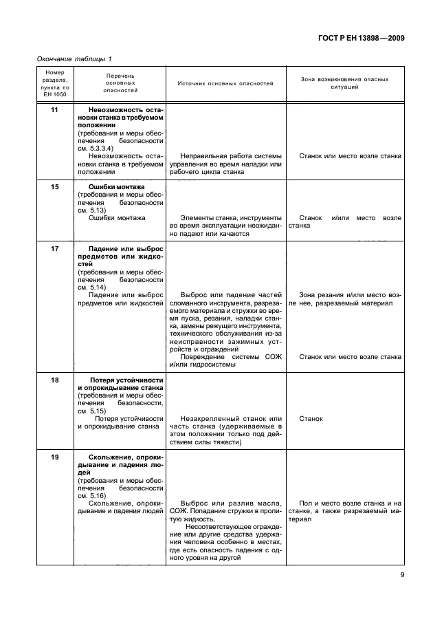 ГОСТ Р ЕН 13898-2009