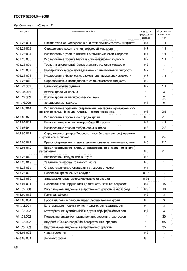 ГОСТ Р 52600.5-2008