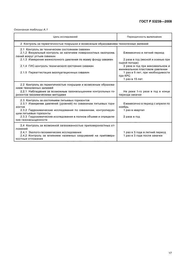 ГОСТ Р 53239-2008