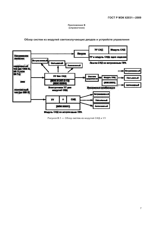 ГОСТ Р МЭК 62031-2009