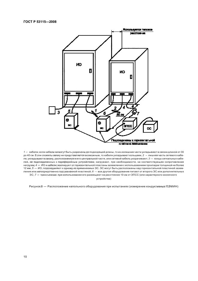 ГОСТ Р 53115-2008