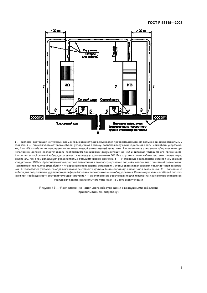 ГОСТ Р 53115-2008