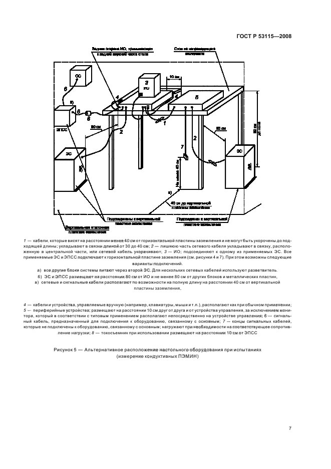 ГОСТ Р 53115-2008