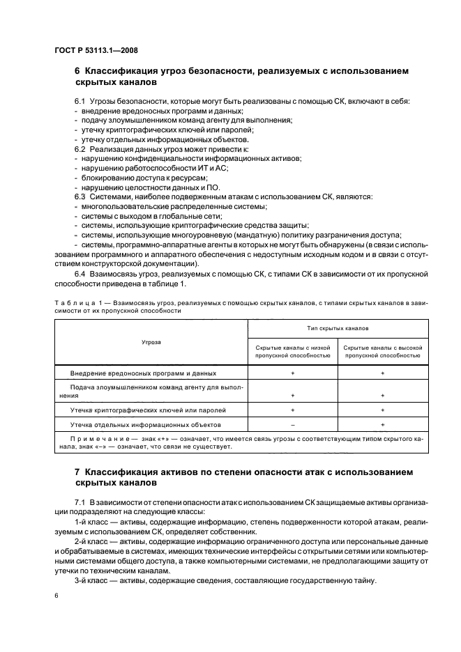 ГОСТ Р 53113.1-2008