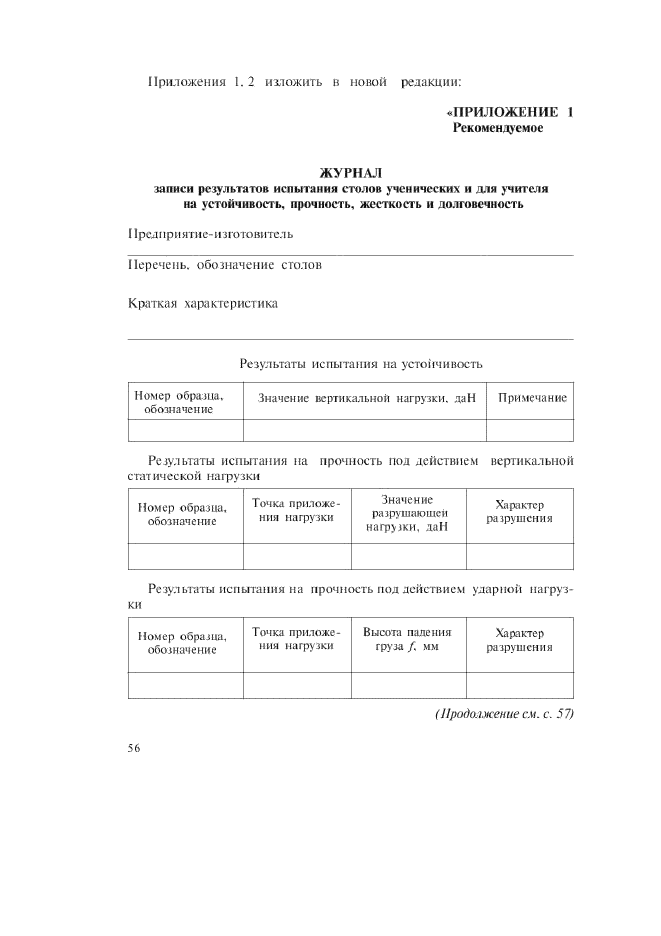 Изменение №2 к ГОСТ 23380-83