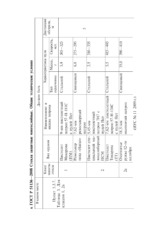 Поправка к ГОСТ Р 51136-2008