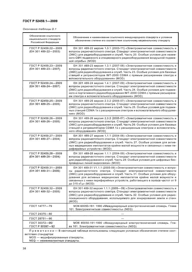 ГОСТ Р 52459.1-2009