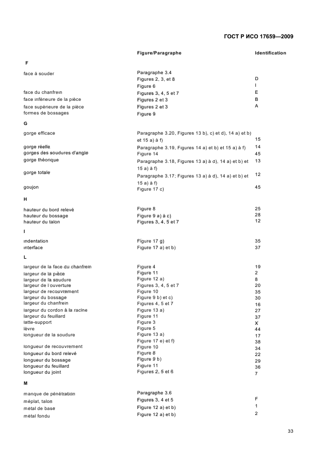 ГОСТ Р ИСО 17659-2009