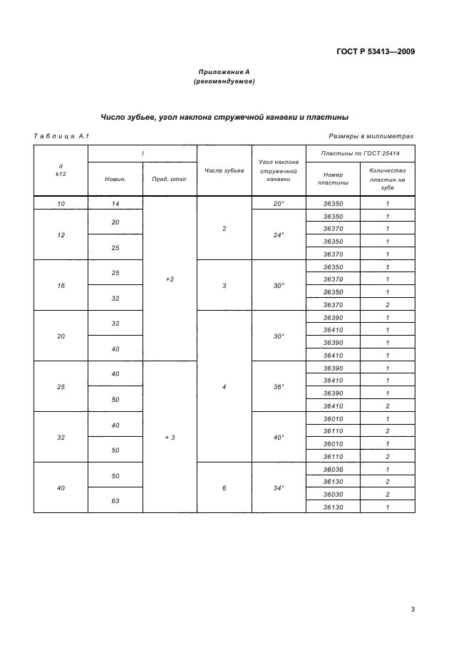 ГОСТ Р 53413-2009