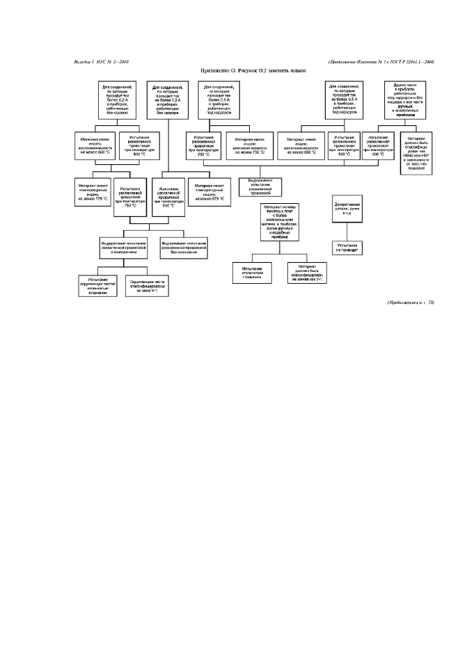 Изменение №1 к ГОСТ Р 52161.1-2004